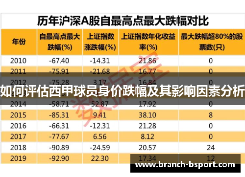 如何评估西甲球员身价跌幅及其影响因素分析