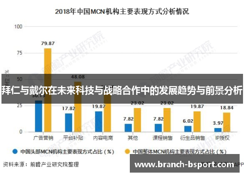 拜仁与戴尔在未来科技与战略合作中的发展趋势与前景分析