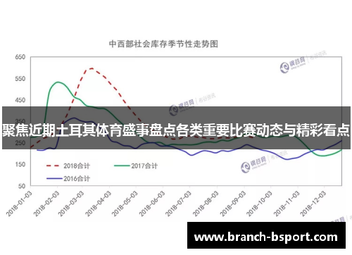 聚焦近期土耳其体育盛事盘点各类重要比赛动态与精彩看点