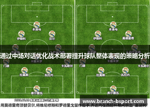 通过中场对话优化战术部署提升球队整体表现的策略分析 通过中场对话优化战术部署提升球队整体表现的策略分析