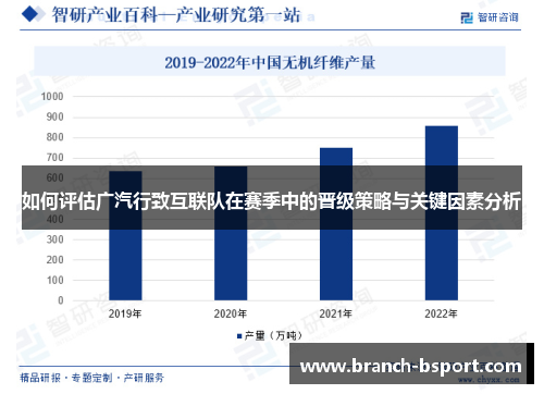 如何评估广汽行致互联队在赛季中的晋级策略与关键因素分析 如何评估广汽行致互联队在赛季中的晋级策略与关键因素分析