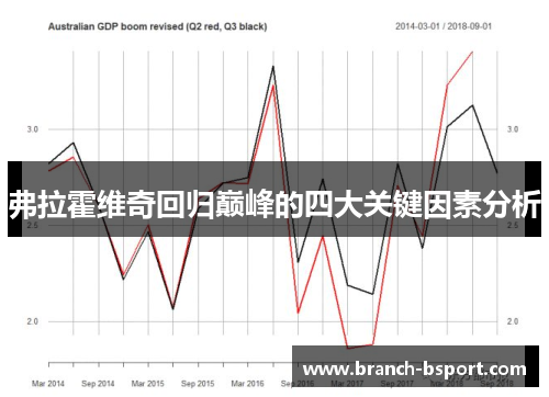 弗拉霍维奇回归巅峰的四大关键因素分析 弗拉霍维奇回归巅峰的四大关键因素分析