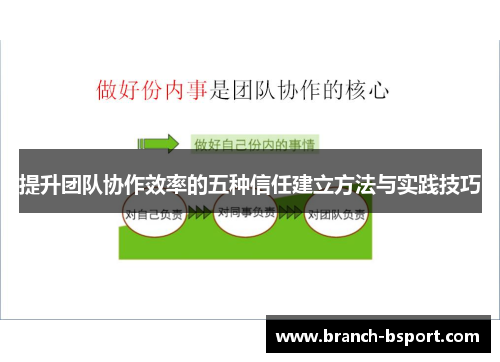 提升团队协作效率的五种信任建立方法与实践技巧
