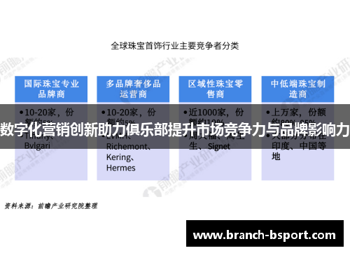 数字化营销创新助力俱乐部提升市场竞争力与品牌影响力