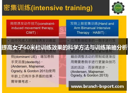 提高女子60米栏训练效果的科学方法与训练策略分析 提高女子60米栏训练效果的科学方法与训练策略分析