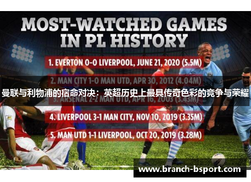 曼联与利物浦的宿命对决：英超历史上最具传奇色彩的竞争与荣耀