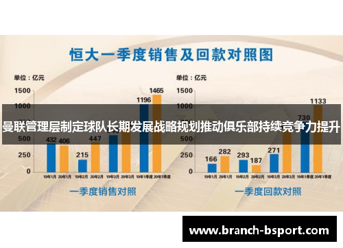 曼联管理层制定球队长期发展战略规划推动俱乐部持续竞争力提升 曼联管理层制定球队长期发展战略规划推动俱乐部持续竞争力提升