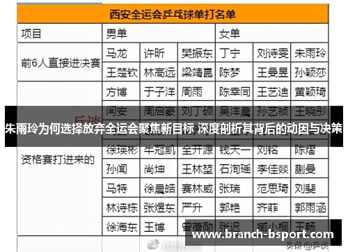 朱雨玲为何选择放弃全运会聚焦新目标 深度剖析其背后的动因与决策 朱雨玲为何选择放弃全运会聚焦新目标 深度剖析其背后的动因与决策