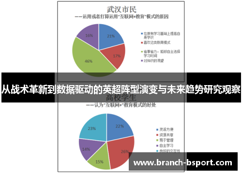从战术革新到数据驱动的英超阵型演变与未来趋势研究观察 从战术革新到数据驱动的英超阵型演变与未来趋势研究观察
