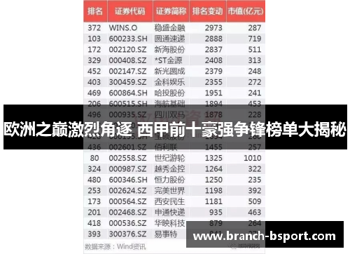 欧洲之巅激烈角逐 西甲前十豪强争锋榜单大揭秘