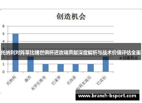 托纳利对阵莱比锡世俱杯进攻端贡献深度解析与战术价值评估全面